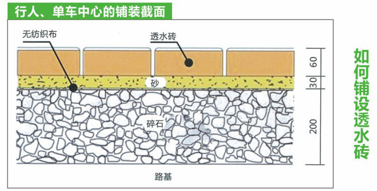 如何鋪設(shè)